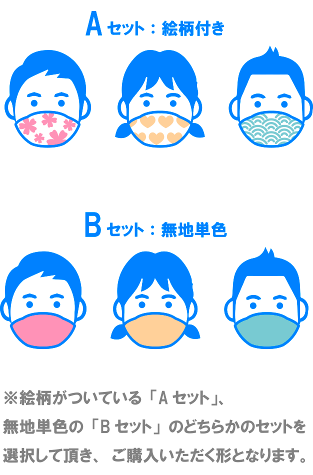 Aセット、Bセット