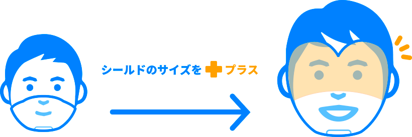 シールドのサイズをプラス