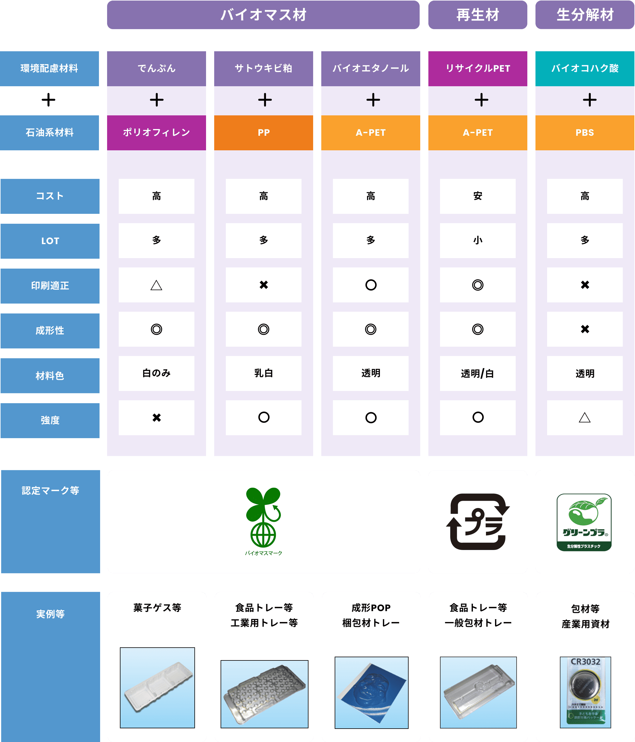 環境配慮シート